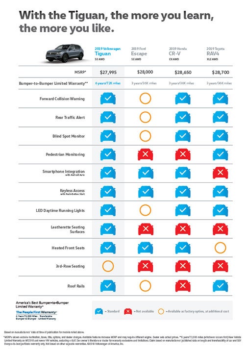 Tiguan Dare 2 Compare All Wheel Drive